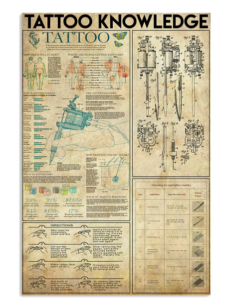 Tattoo knowledge poster