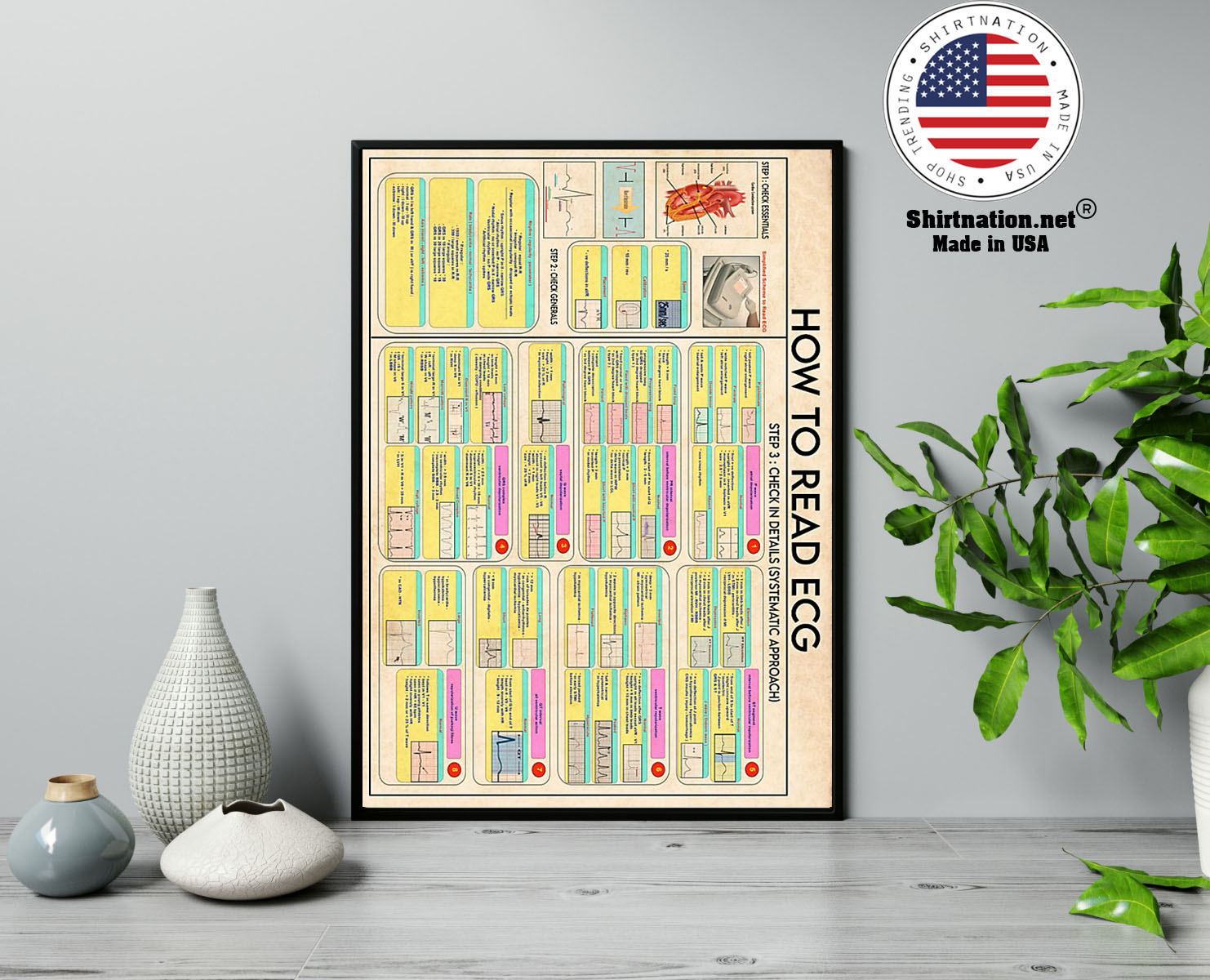 Cardiologist how to read ecg poster