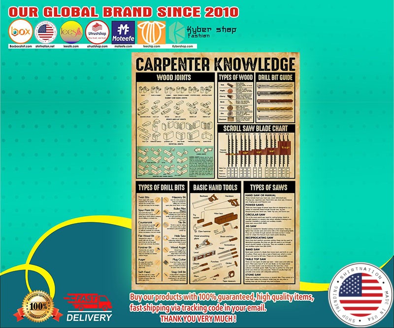 Carpenter knowledge poster