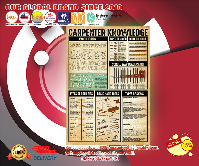 Carpenter knowledge poster