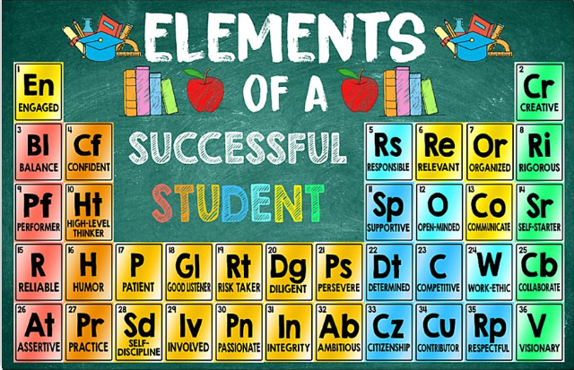 Chemistry period table Elements of a successful student poster