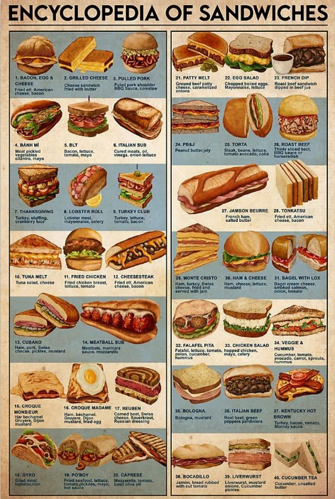 Encyclopedia of sandwiches poster