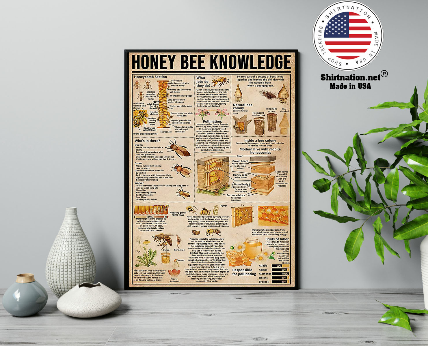 Honey bee knowledge poster