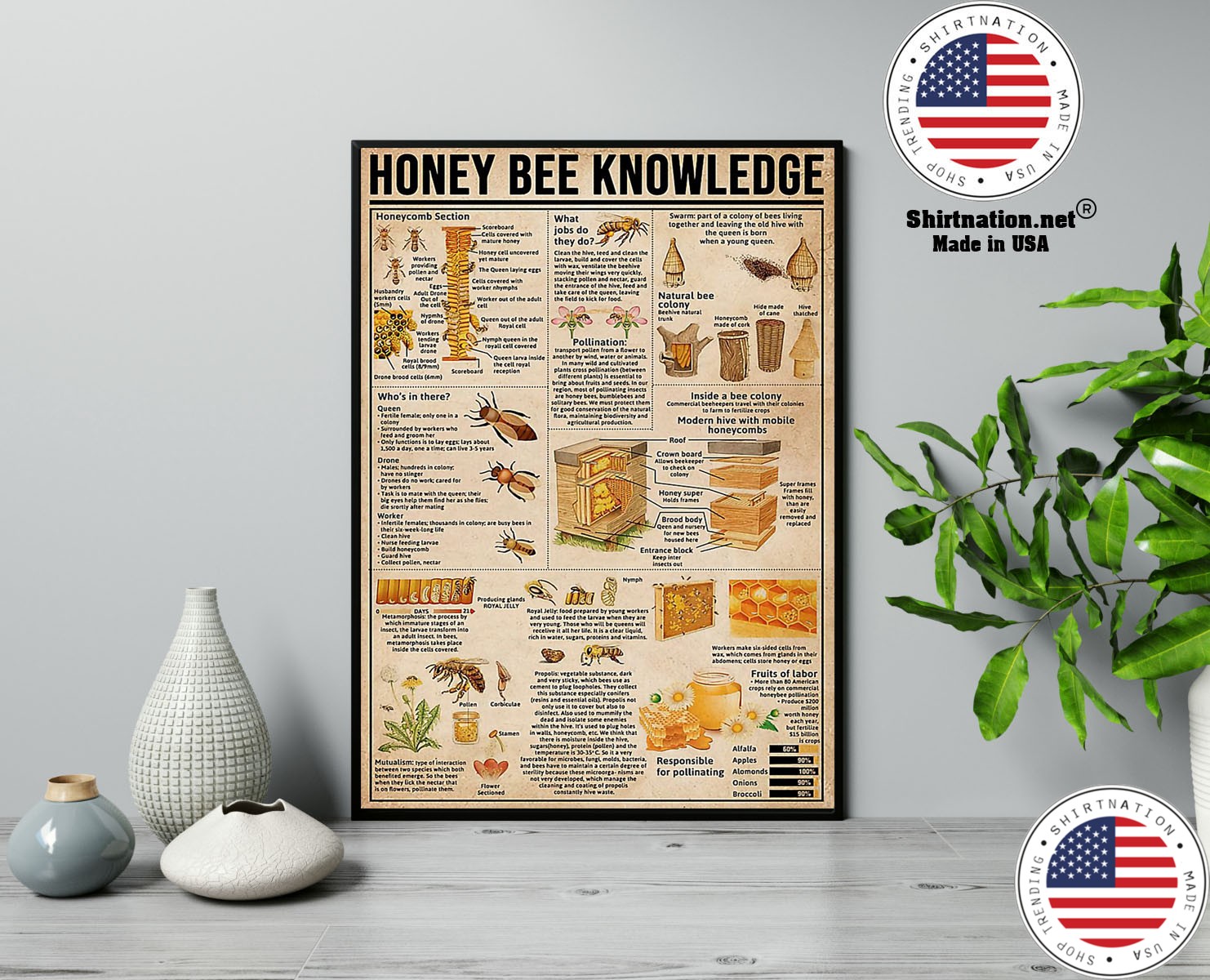 Honey bee knowledge poster 13