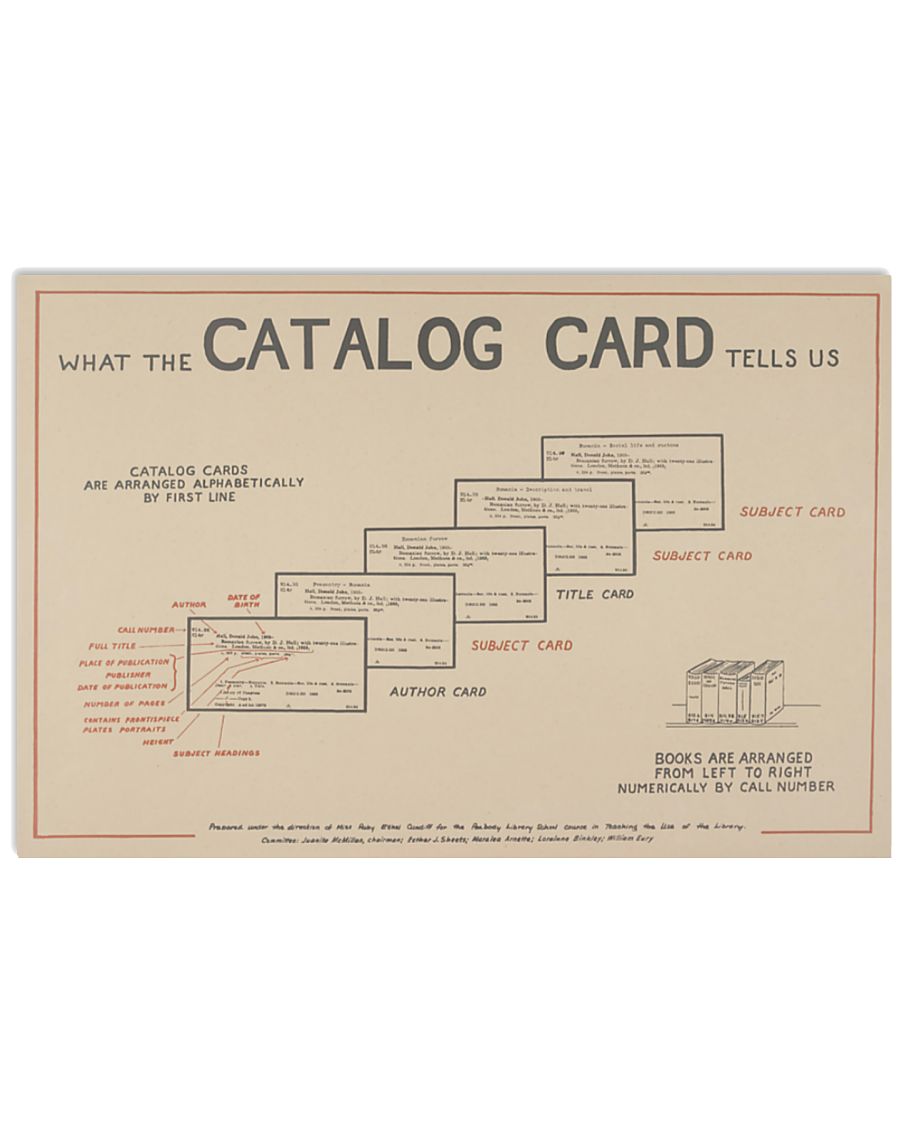 Librarian catalog card tells us poster