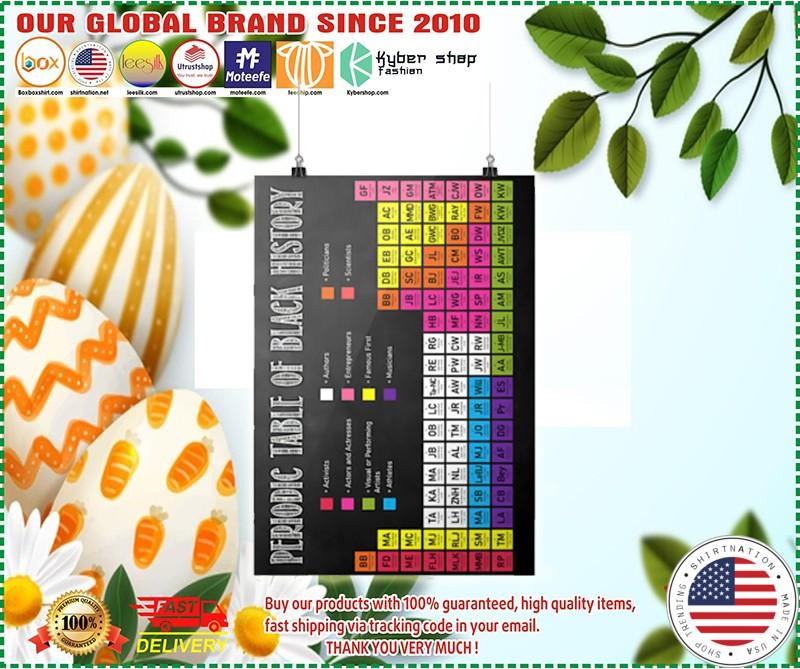 Periodic table of black history poster