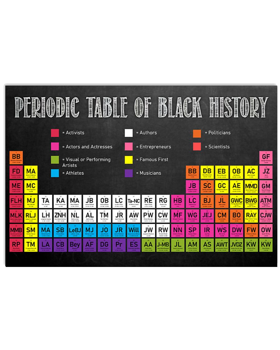 Periodic table of black history poster