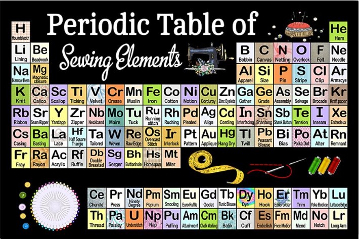 Periodic table of sewing elements poster