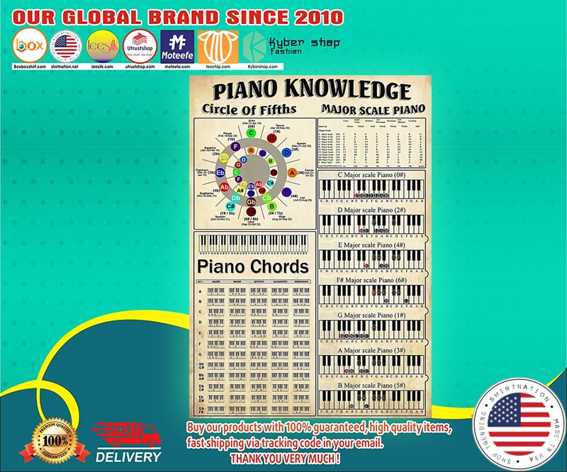 Piano knowledge poster