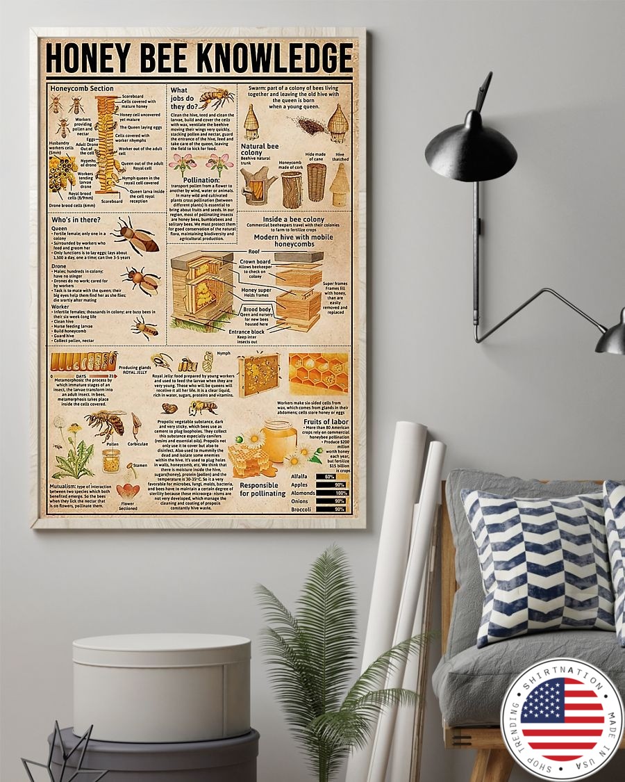 Honey bee knowledge poster