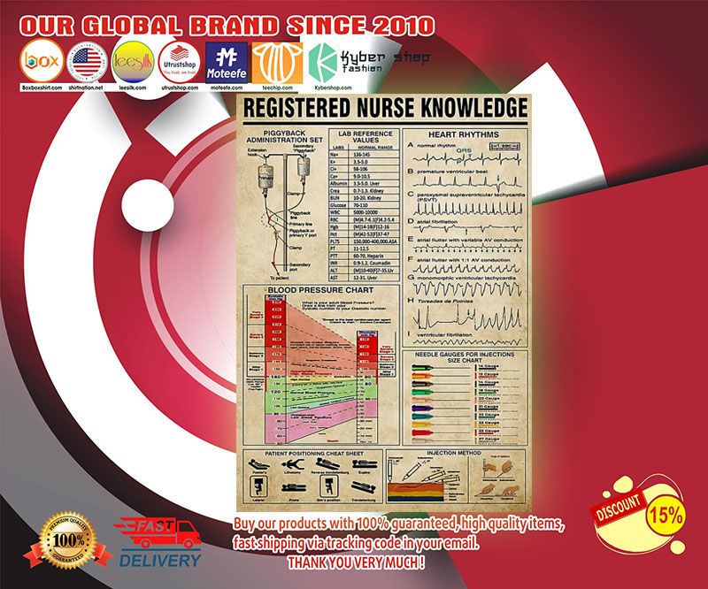 Registered nurse knowledge poster