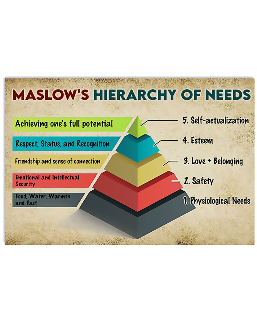 Social worker Maslow's hierarchy of needs poster