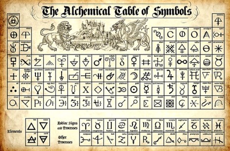 The Alchemical Table Of Symbols poster