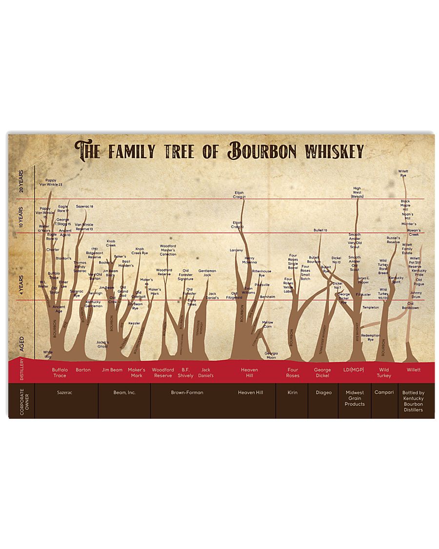 The family tree of bourbon whisky poster