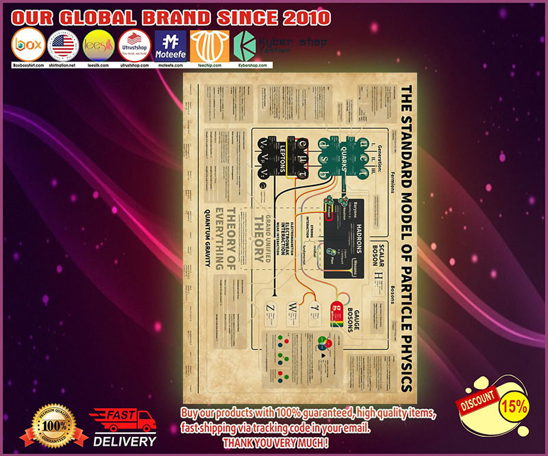 The standard model of particle physics poster