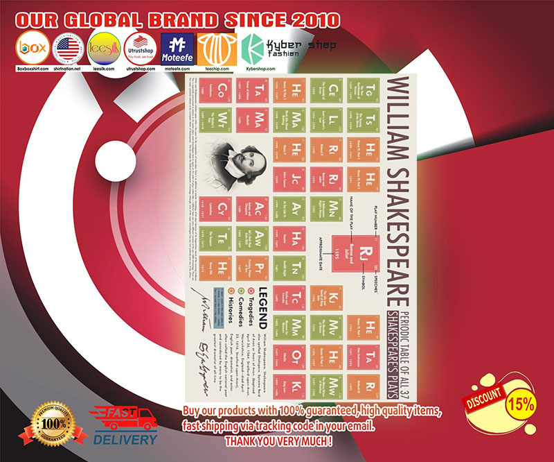 William shakespeare periodic table poster