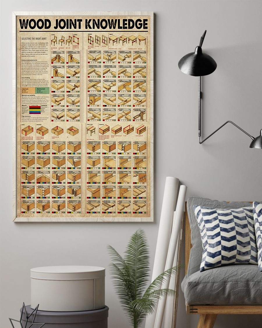 Wood joint knowledge poster
